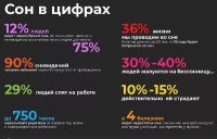 13 марта - Всемирный день сна