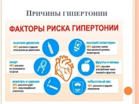 ЗОЖ - Артериальное давление