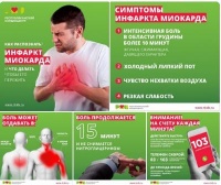 Инфаркт миокарда