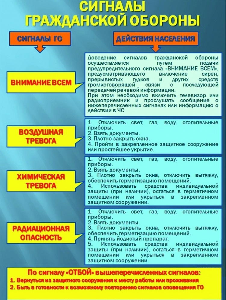 С 1 по 31 октября 2025 г. в ГБУЗ РБ Буздякской ЦРБ проходит «Месячник гражданской обороны»