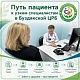 Путь пациента к узким специалистам в Буздякской ЦРБ